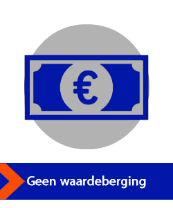 geen waardeberging