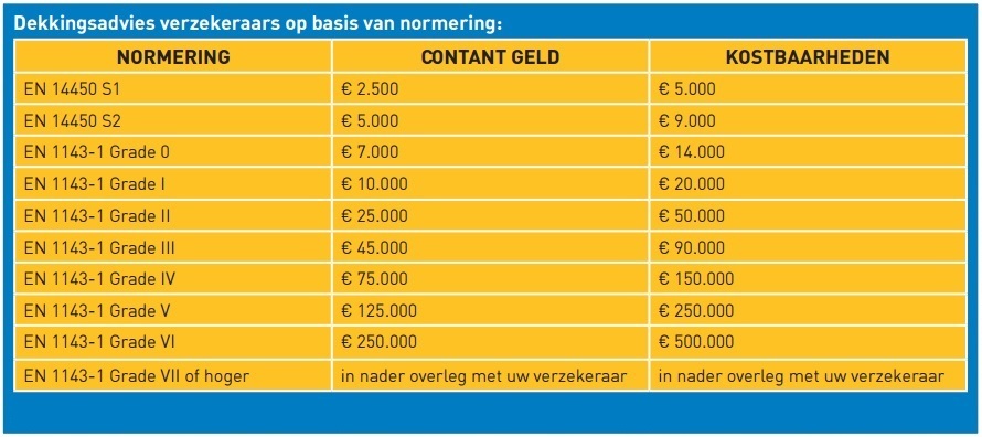 Kluizen normering