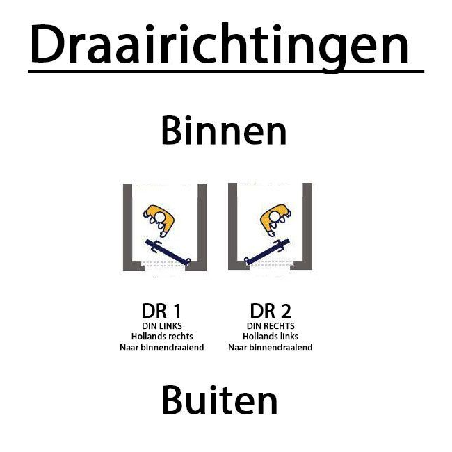 draairichting oplegsloten