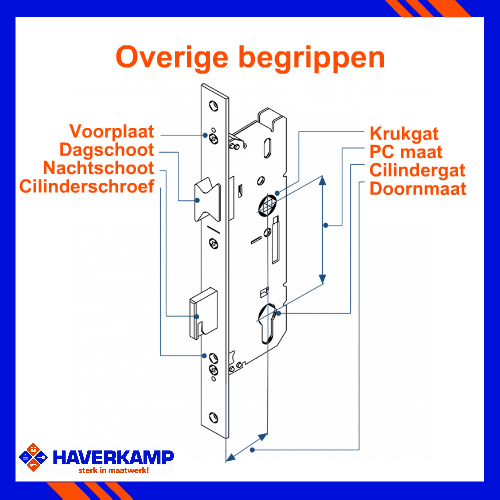 overige begrippen deurslot